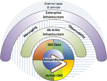 a360_arch-circles-messages