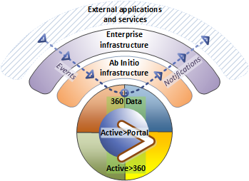 a360_arch-circles-spokes