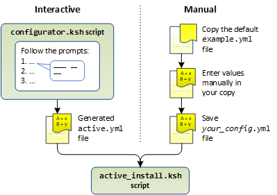 Active>360 installation script options.