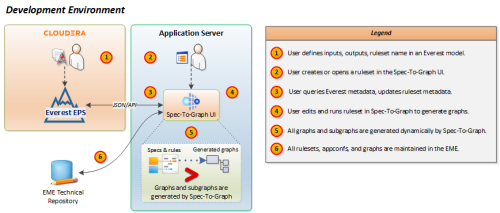 abi-everest_dev-0722