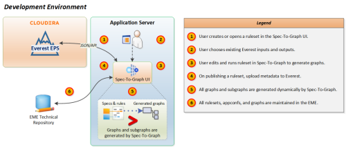 abi-everest_dev-0909