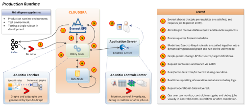 abi-everest_prod-0723-2