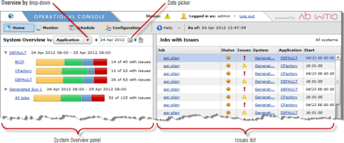 Ab Initio Operational Console Home area.