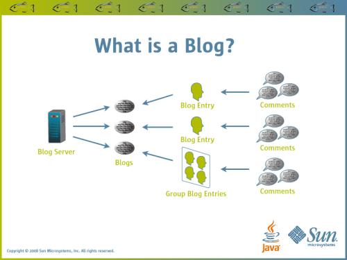 blog-overview-comments