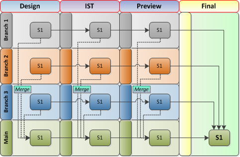caip_branching_overview