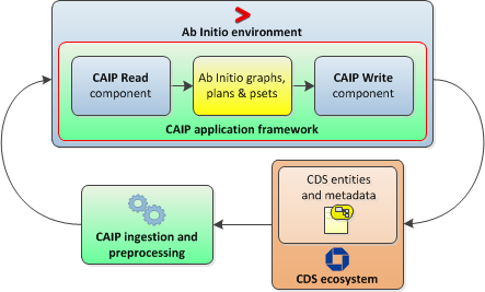 caip_general_overview