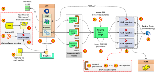 caip_ingestion_overview-with-presteps