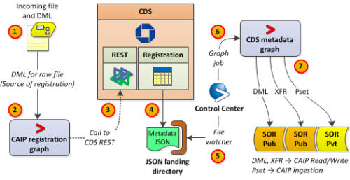 caip_metadata_exchange