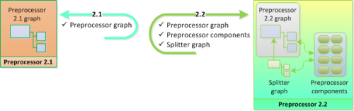 caip_preproc_versions