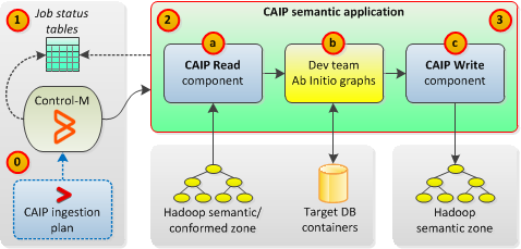 caip_semantic_application