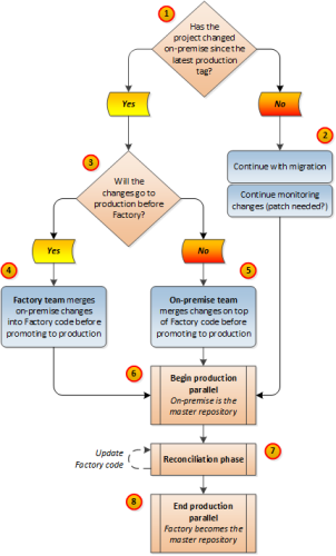 cap1_change_management
