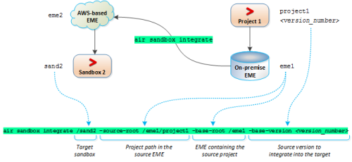 cap1_integrate-eme-example