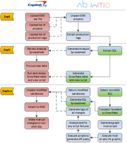 cap1_migration_sequence