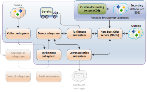 cip_arch-overview_nbos