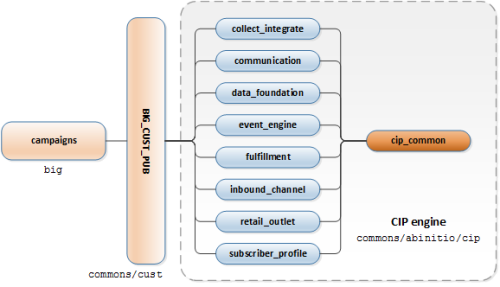 cip_customer-sandboxes