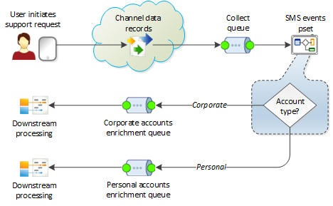 cip_events-example_routing