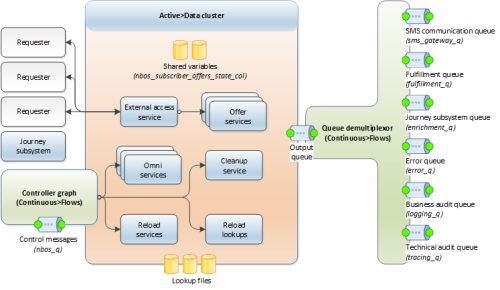 cip_nbos-funcflow-overview