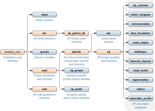 cip_project-overview_general
