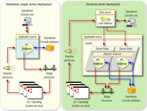 clustered_deployment