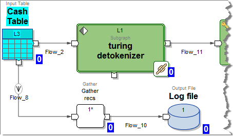 Ab Initio Detokenizer graph component.
