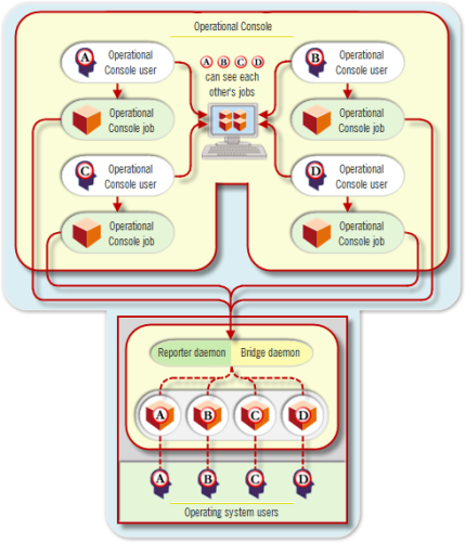 multiuser_overview-pre2