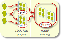 nested-groups