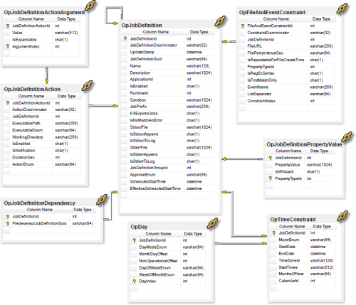 oc315_job-definitions