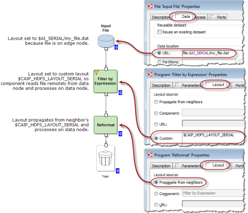 Ab Initio graph parallel layout sample.