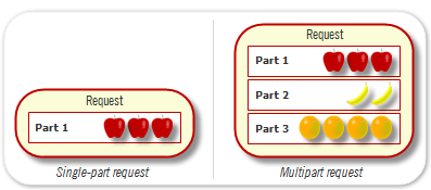 resource-request_parts