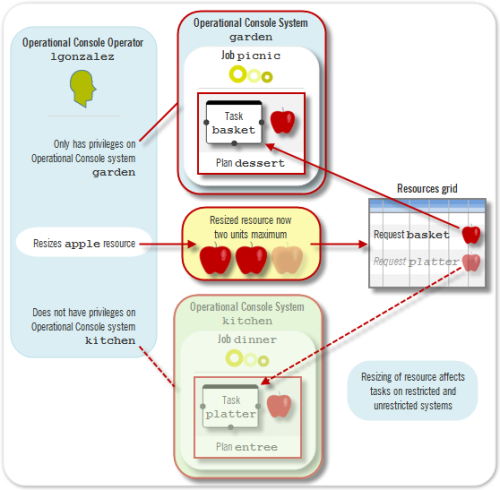 resources-restricted_request