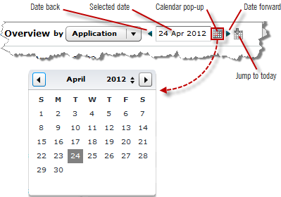 Ab Initio Operational Console Calendar toolbar.